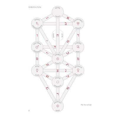 Карти Оракул Каббала: Древо Життя - Kabbalah: The Tree of Life Oracle