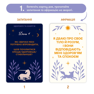 Набір для створення карти бажань «Усе можливо»